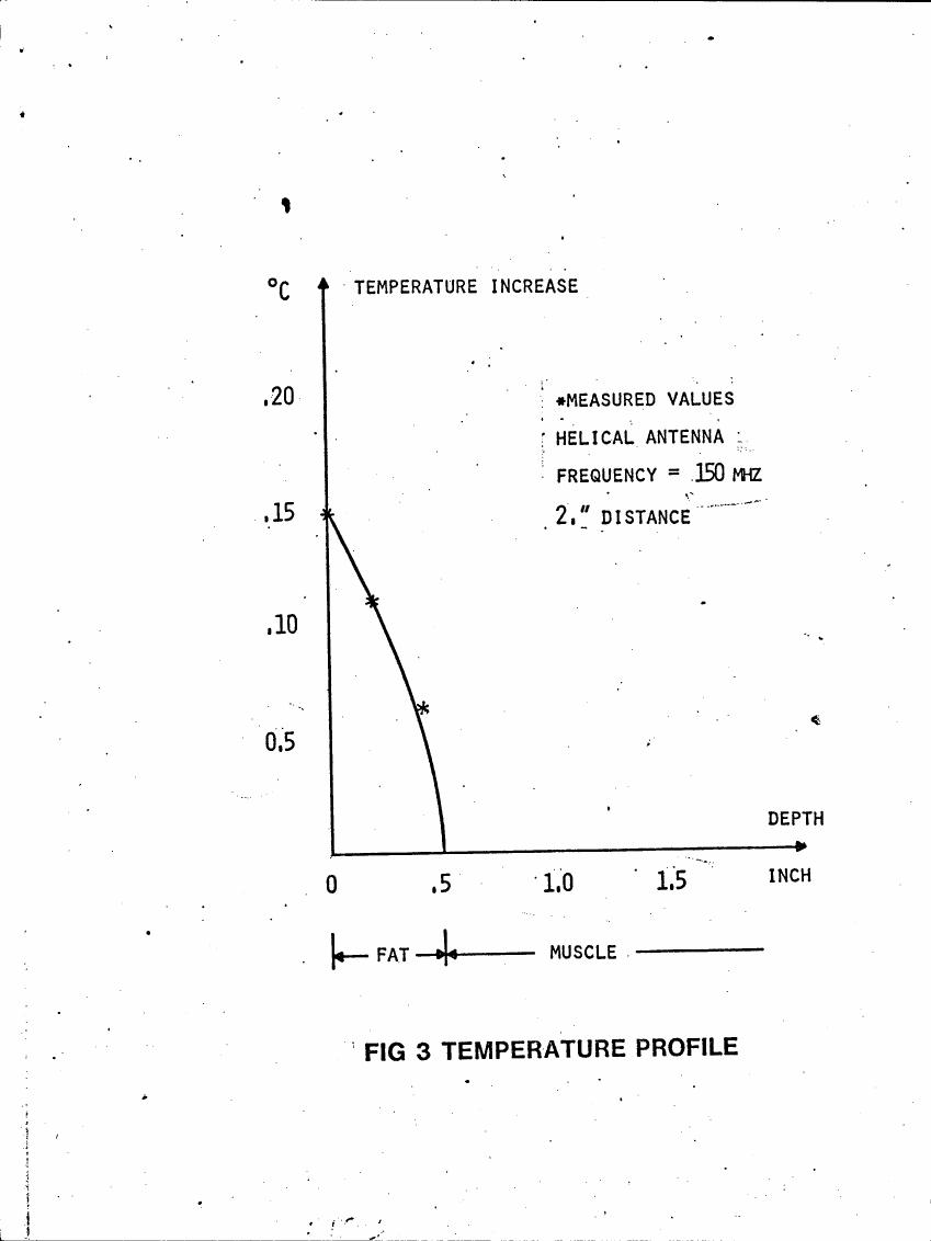 AI-described figure: Figure 3: Temperature profile showing temperature increase with depth for a helical antenna at .150 MHz and 2. inch distance.