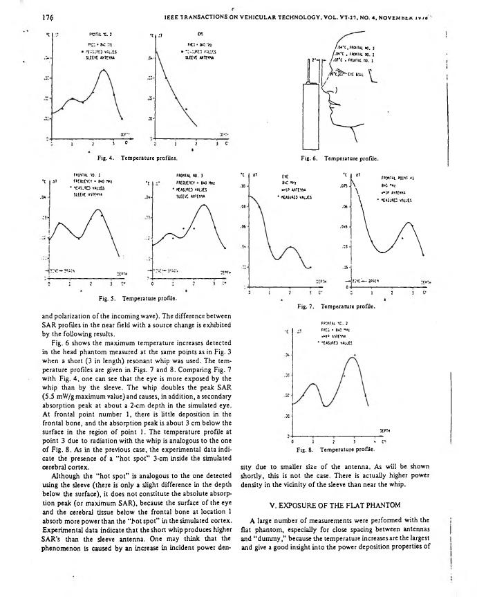 AI-described figure: Temperature profiles for different antennas and positions in a head phantom as shown in Figs. 4-8.