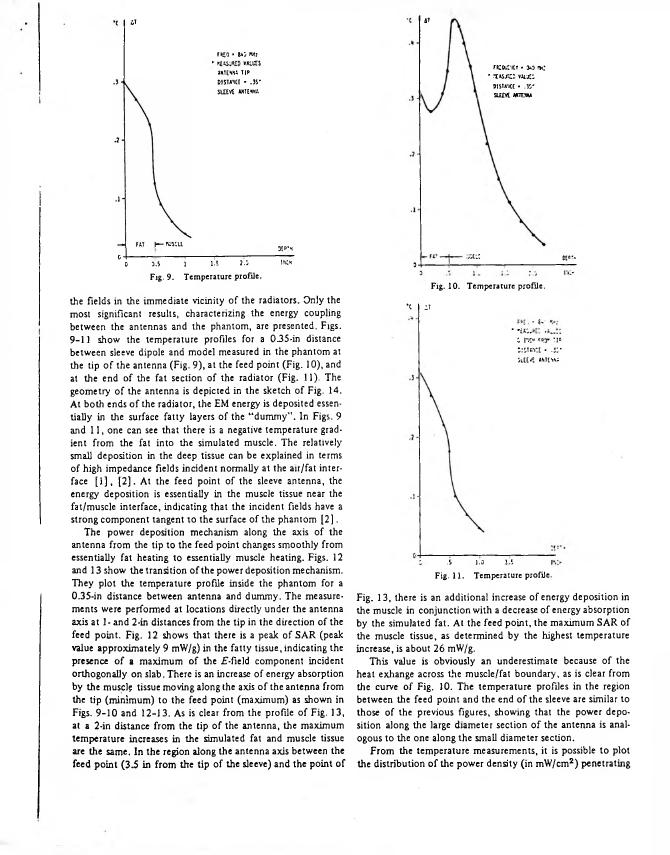 AI-described figure: Temperature profiles for different points along a radiator antenna, as shown in Figs. 9-11.