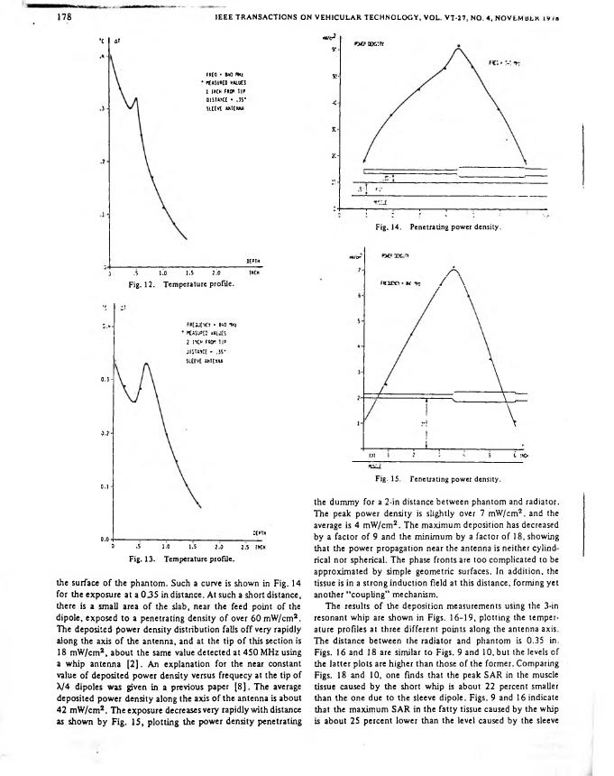 AI-described figure: Fig. 12 and Fig. 13 show temperature profiles for a phantom at different distances.