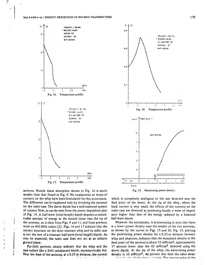 AI-described figure: Temperature profile for a WIP antenna at different distances from the antenna tip.
