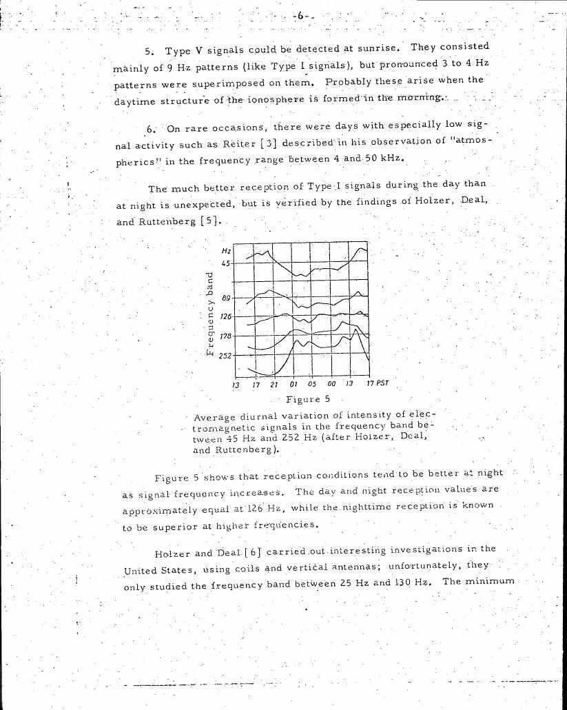 Figure 5 displays the average diurnal variation of intensity of electromagnetic signals in the frequency band between 45 Hz and 252 Hz.