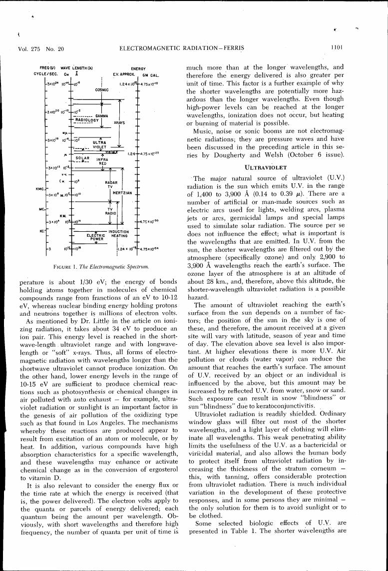 Figure 1. The Electromagnetic Spectrum.
