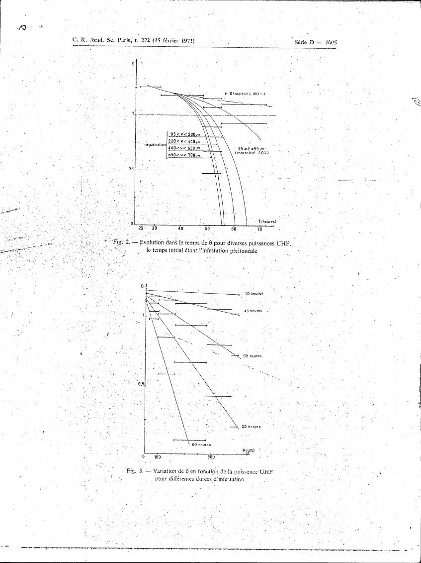 AI-described figure: Fig. 2: Evolution in time for various UHF powers with initial peritoneal infestation as reference.