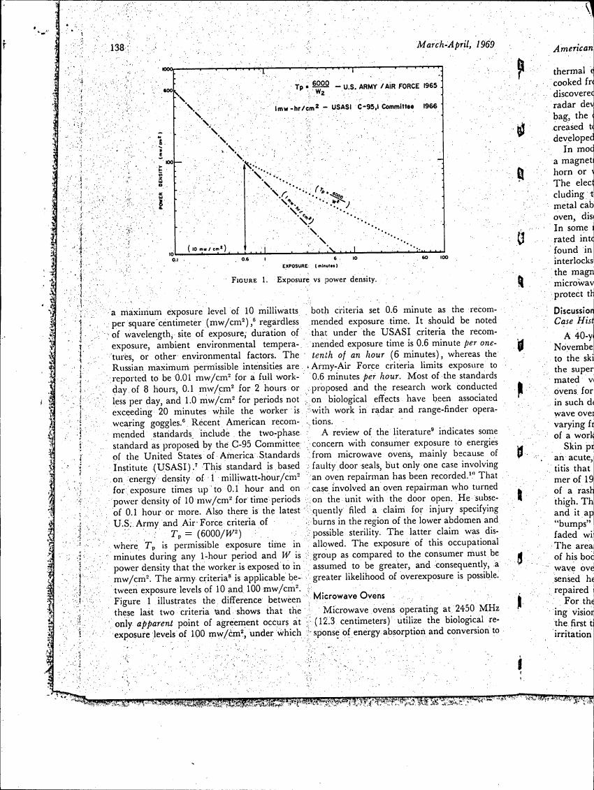 Figure 1. Exposure vs power density.