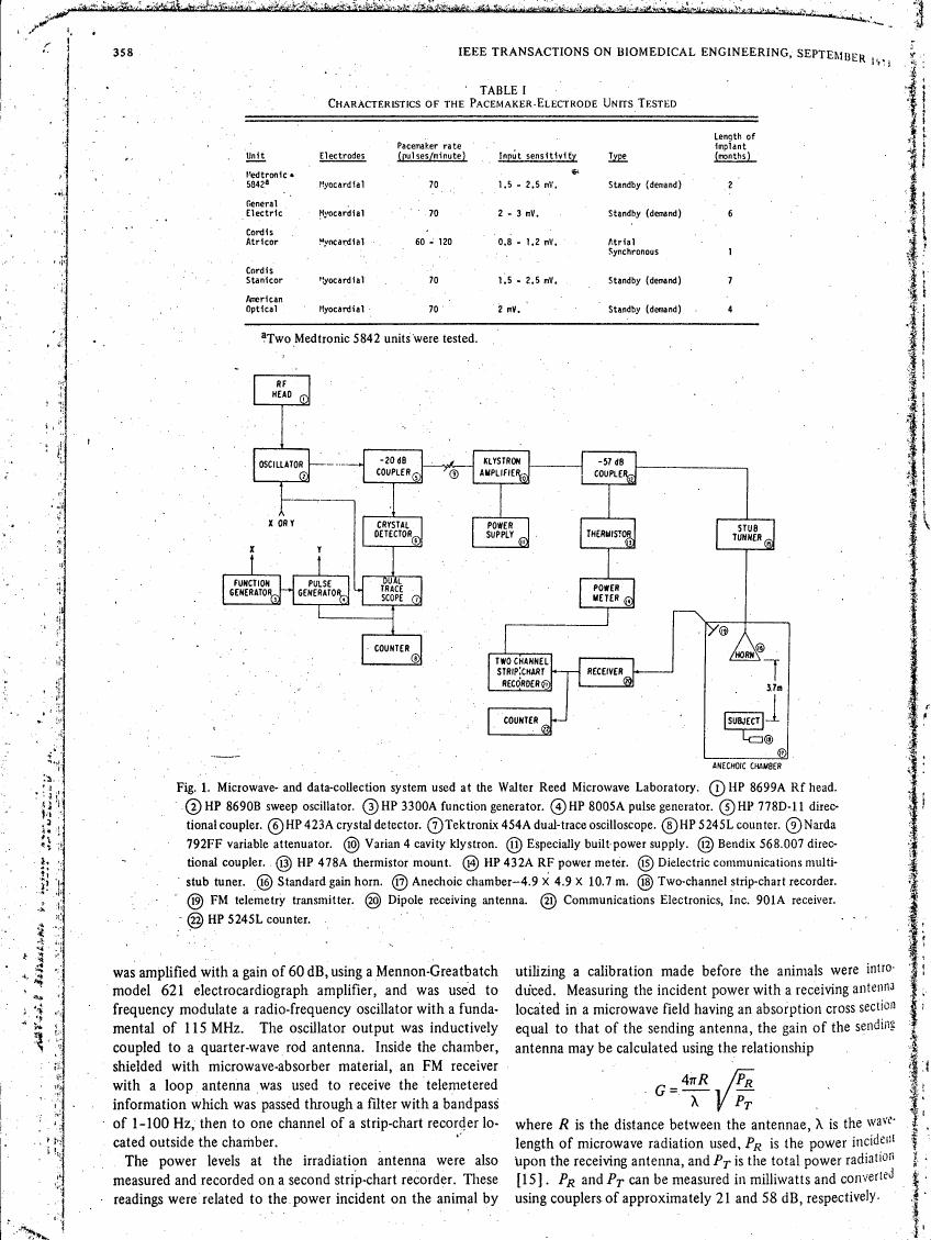 Figure 1 illustrates a microwave and data-collection system used at the Walter Reed Microwave Laboratory.