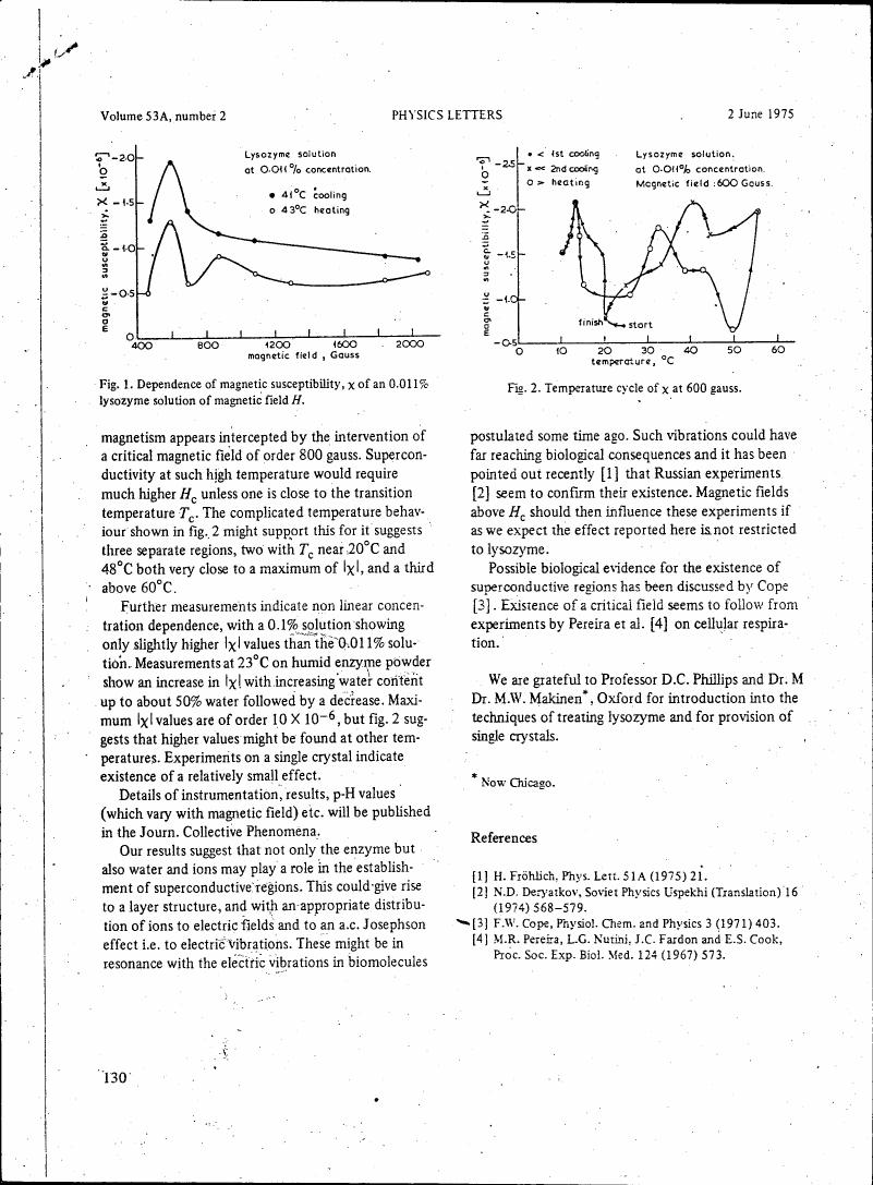 Fig. 1: Dependence of magnetic susceptibility, χ, of an 0.011% lysozyme solution on magnetic field H.