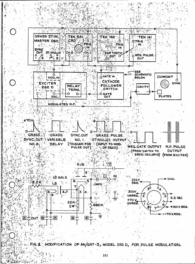 Figure 2: Modification of an AN/GRT-3, model 282 D, for pulse modulation.