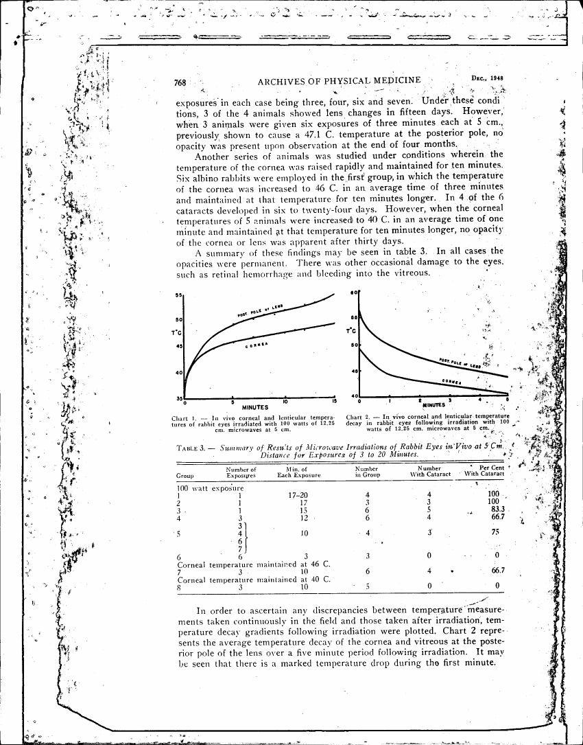 AI-described figure: Chart 1 and Chart 2 show in vivo corneal and lenticular temperature changes following microwave irradiation of rabbit eyes.