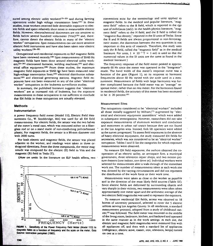 Sensitivity of a power frequency field meter as a function of frequency and scale on the meter.