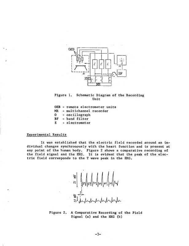 Figure 1. Schematic Diagram of the Recording Unit