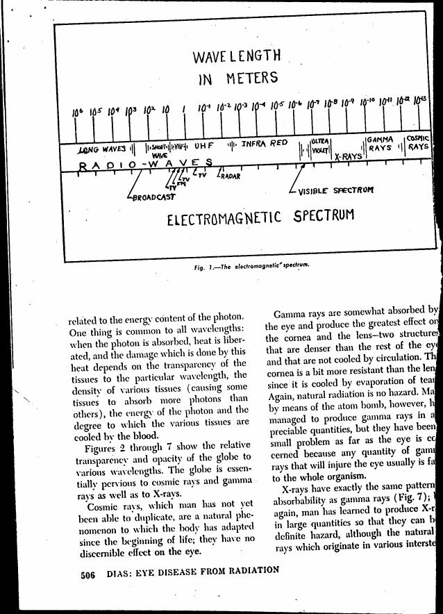 AI-described figure: The electromagnetic spectrum with wavelengths in meters and corresponding types of radiation.