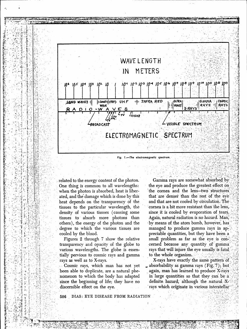AI-described figure: Figure 1 illustrates the electromagnetic spectrum with wavelengths in meters.