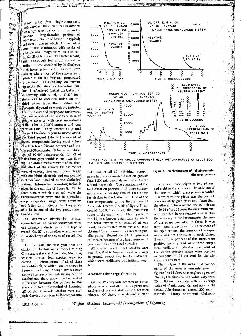 AI-described figure: Figure 5. Fulchronograms of lightning-arrester discharge currents showing various current waveforms and their durations.