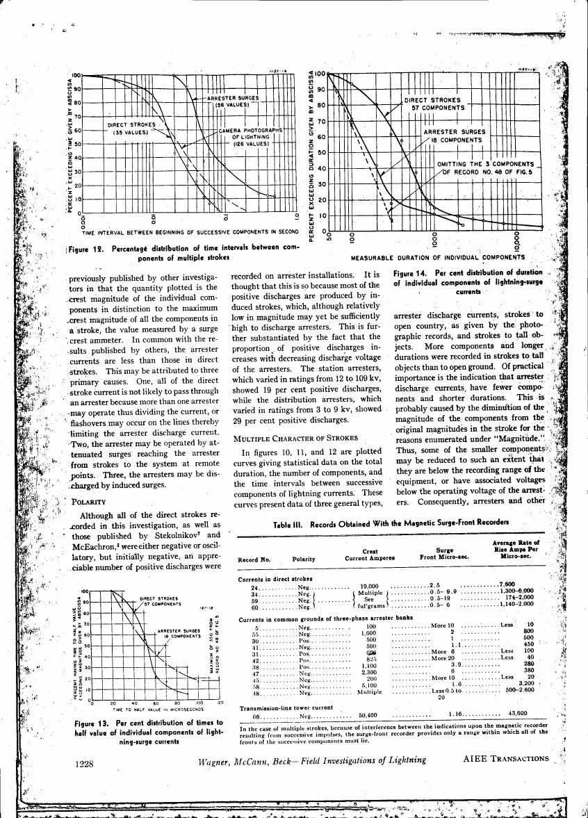 Figure 12. Percentage distribution of time intervals between components of multiple strokes