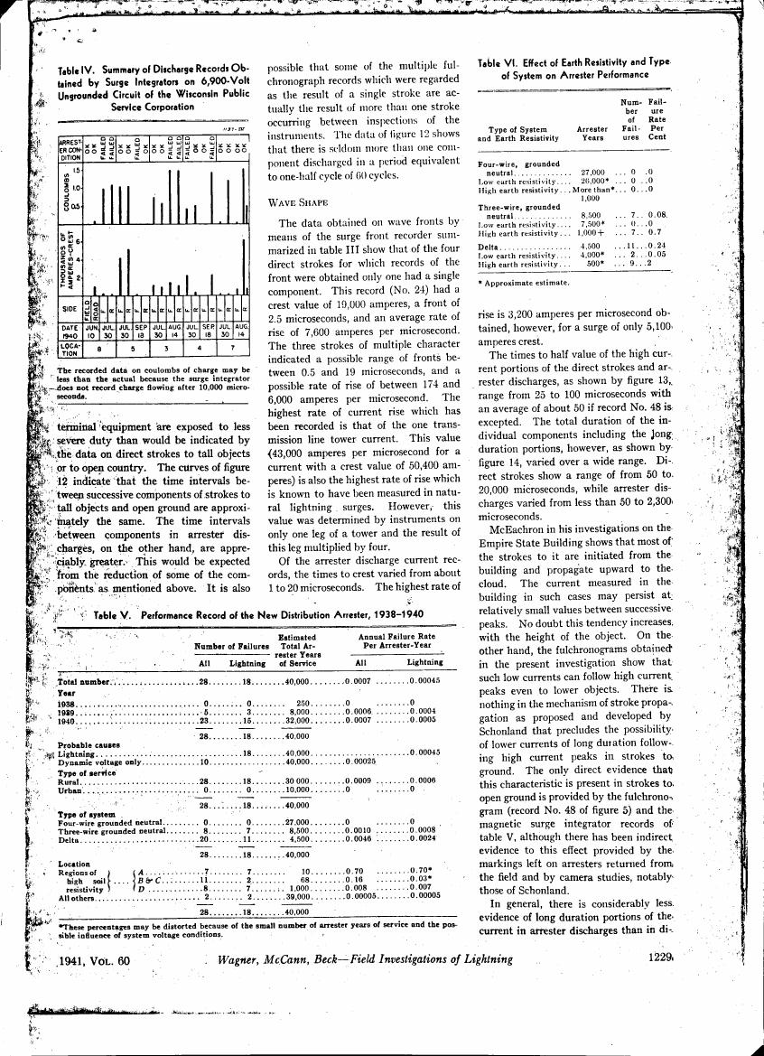 AI-described figure: A chart showing discharge records obtained from surge integrators on a specific electrical circuit.