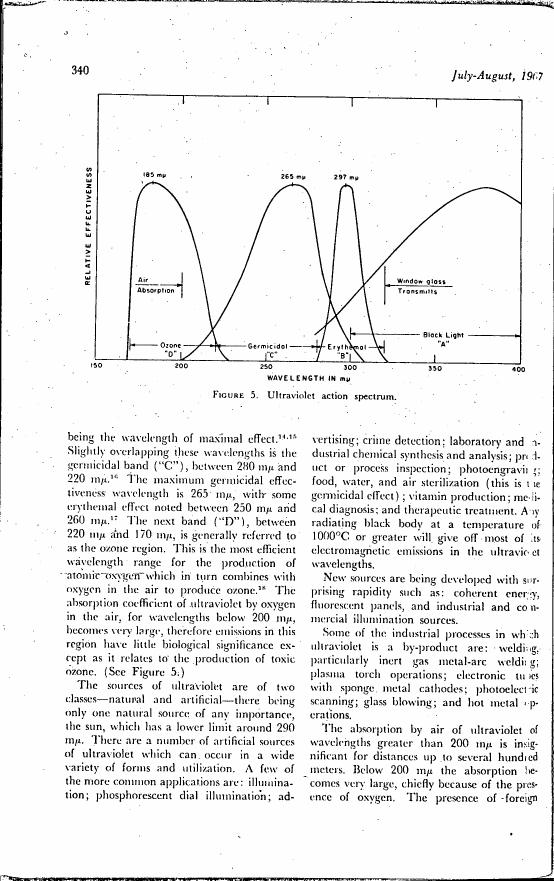 AI-described figure: Figure 5. Ultraviolet action spectrum showing relative effectiveness across different wavelengths in micrometers.