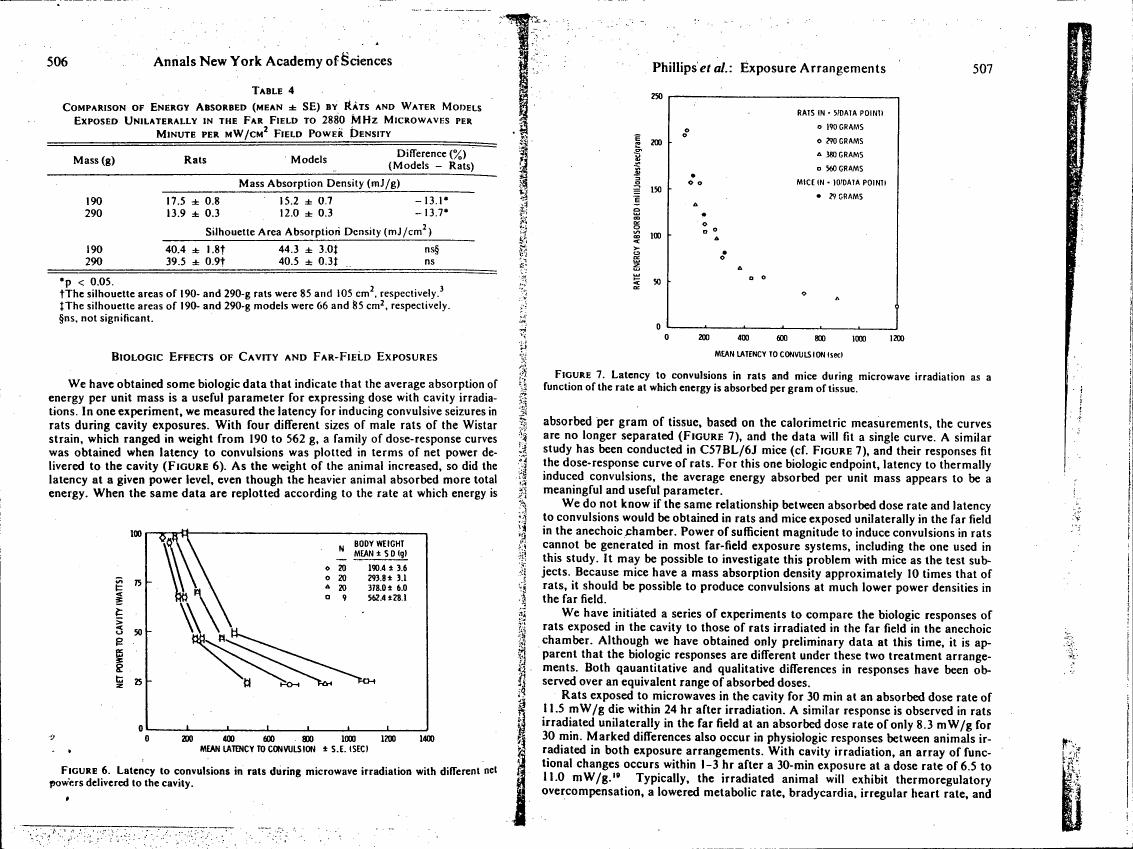 Figure 7. Latency to convulsions in rats and mice during microwave irradiation as a function of the rate at which energy is absorbed per gram of tissue.