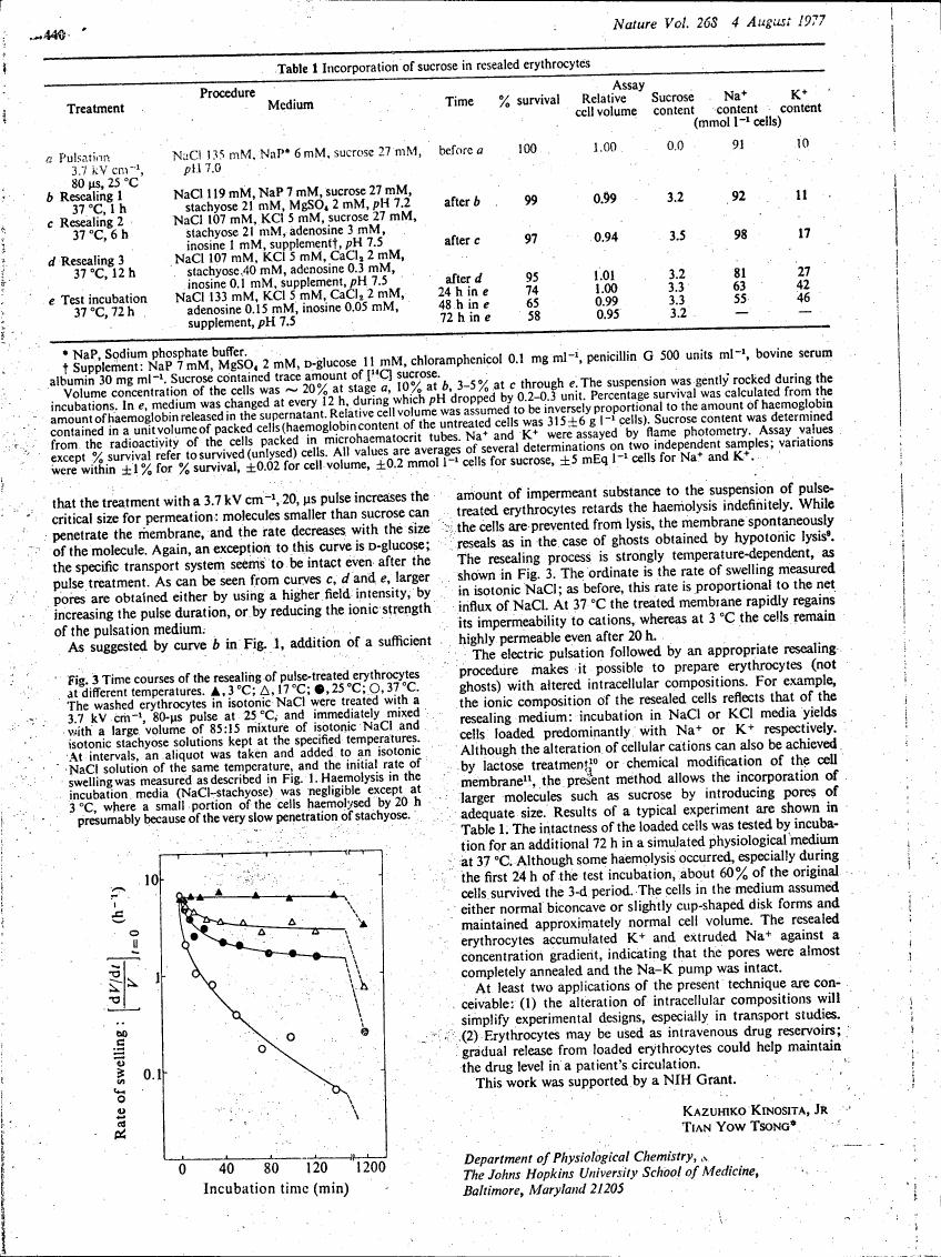 AI-described figure: The graph in Figure 3 illustrates the time courses of resealing pulse-treated erythrocytes at different temperatures.