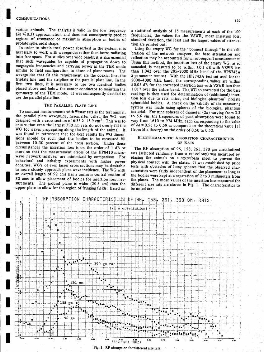 AI-described figure: RF absorption characteristics for different size rats at various frequencies.