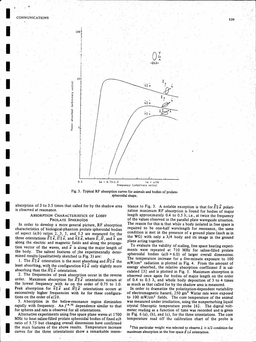 Typical RF absorption curves for animals and bodies of prolate spheroidal shape.
