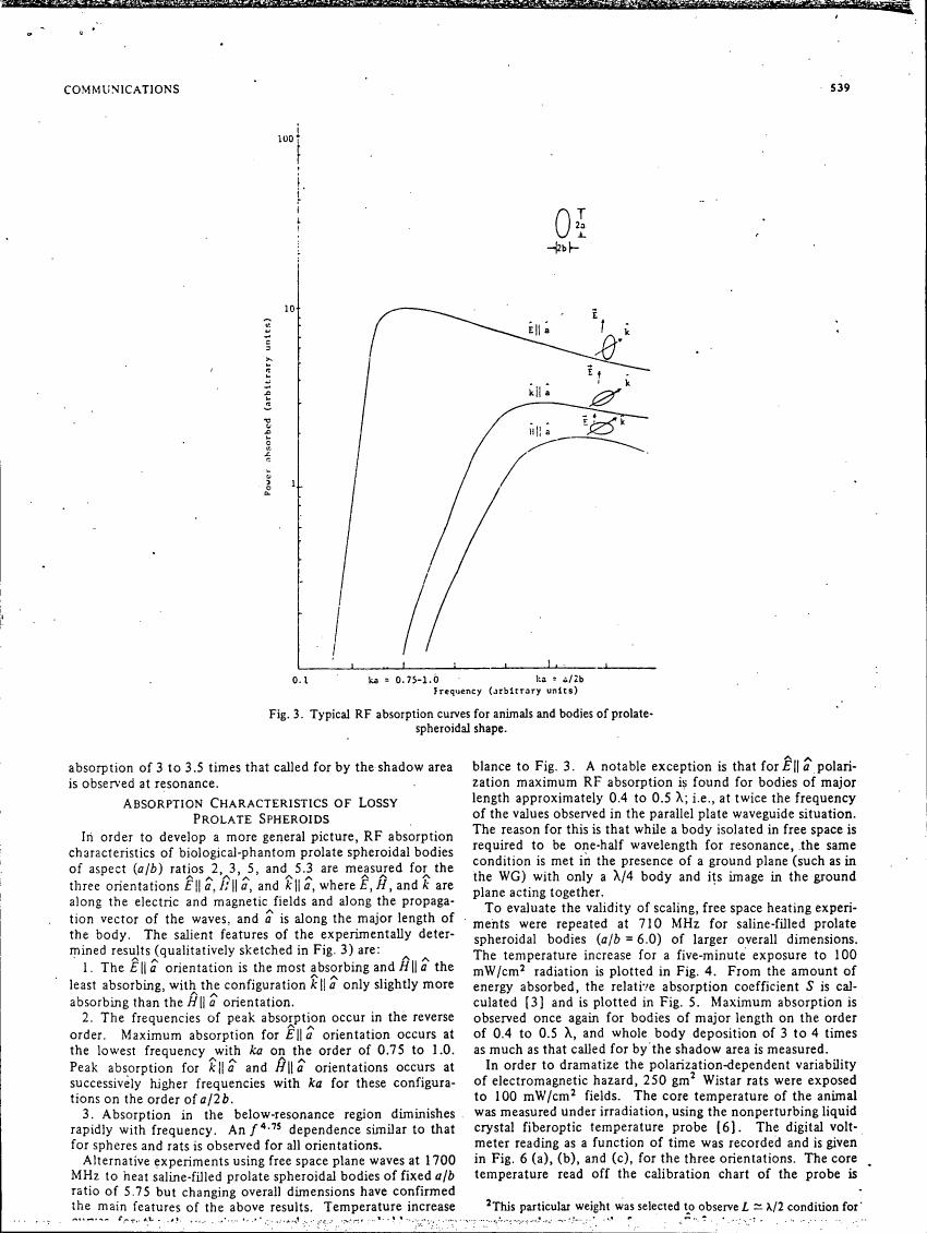 Fig. 3: Typical RF absorption curves for animals and bodies of prolate spheroidal shape.