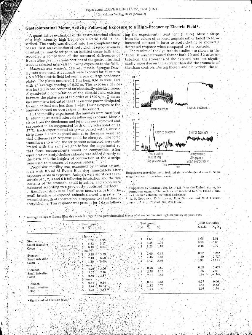 AI-described figure: The graph illustrates the response to acetylcholine in isolated strips of duodenal muscle from control and exposed animals over time.