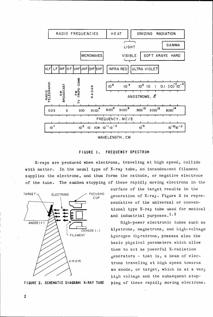 AI-described figure: Figure 1. Frequency Spectrum showing a chart with radio frequencies, heat, ionizing radiation, and light categories along with their corresponding wavelengths in angstroms.