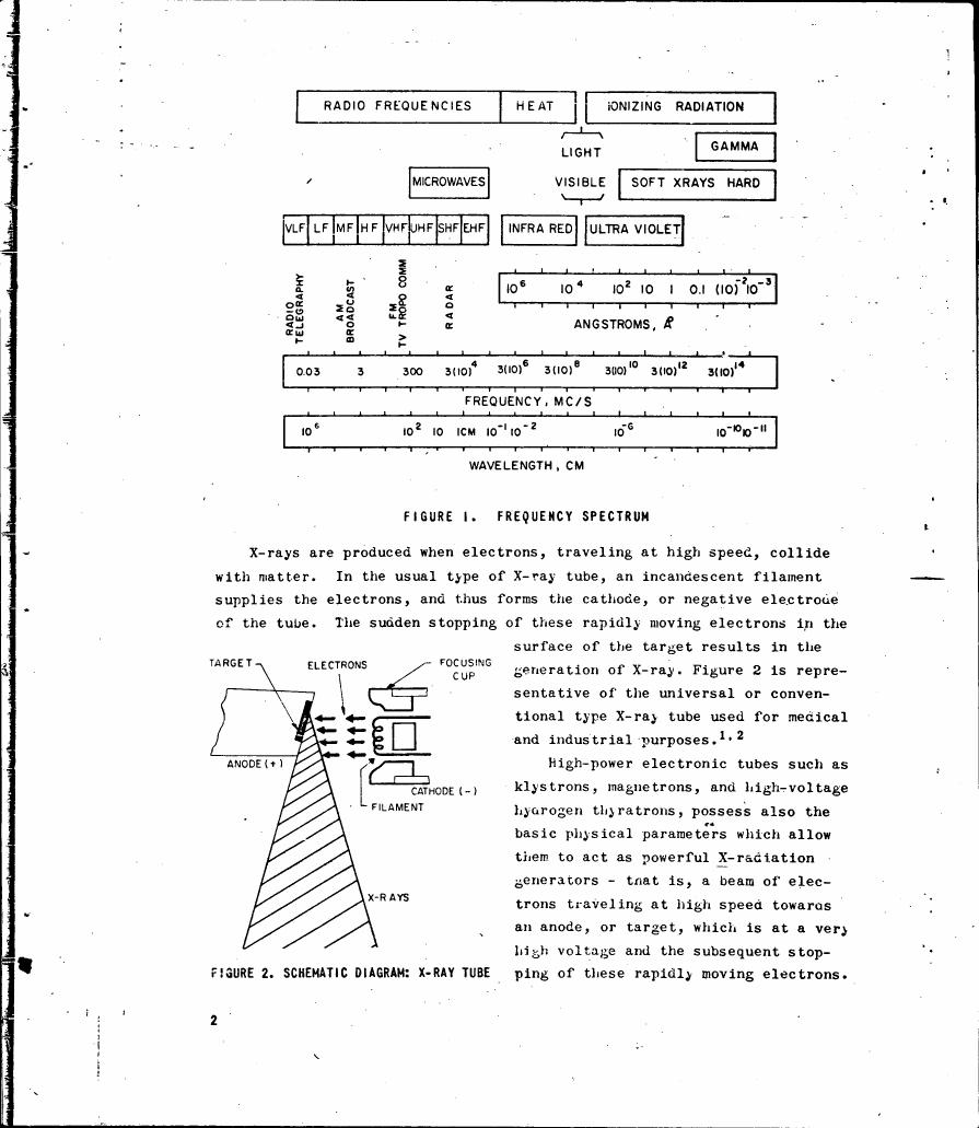 AI-described figure: Frequency spectrum chart showing various types of electromagnetic radiation and their corresponding wavelengths in angstroms.