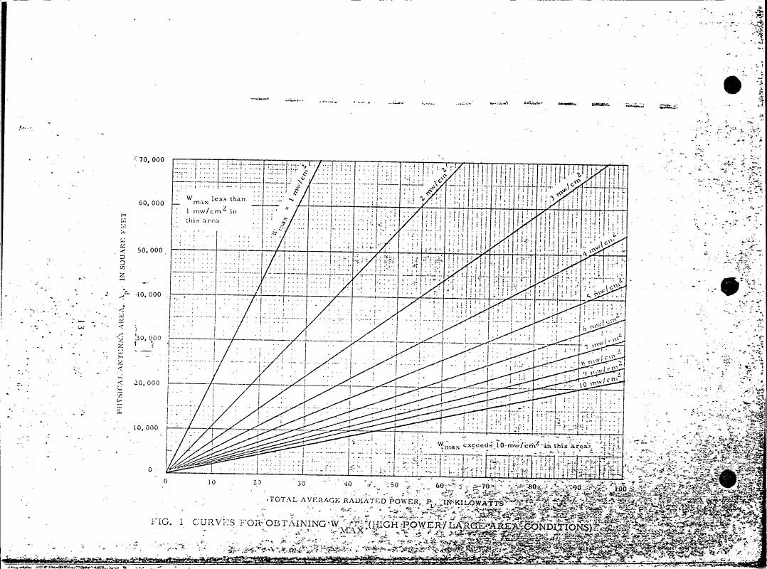 Figure 1: Curves for obtaining W_max (high power/large area conditions)