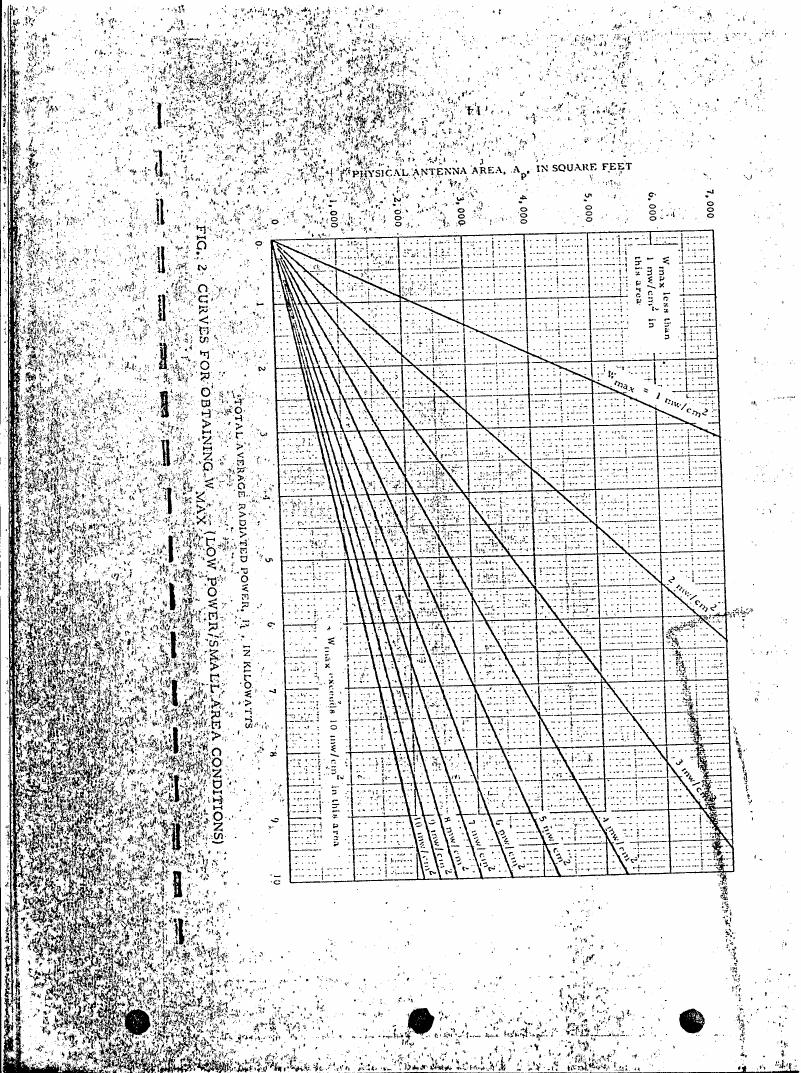 AI-described figure: Figure 2: Curves for obtaining W_max (low power/small area conditions)