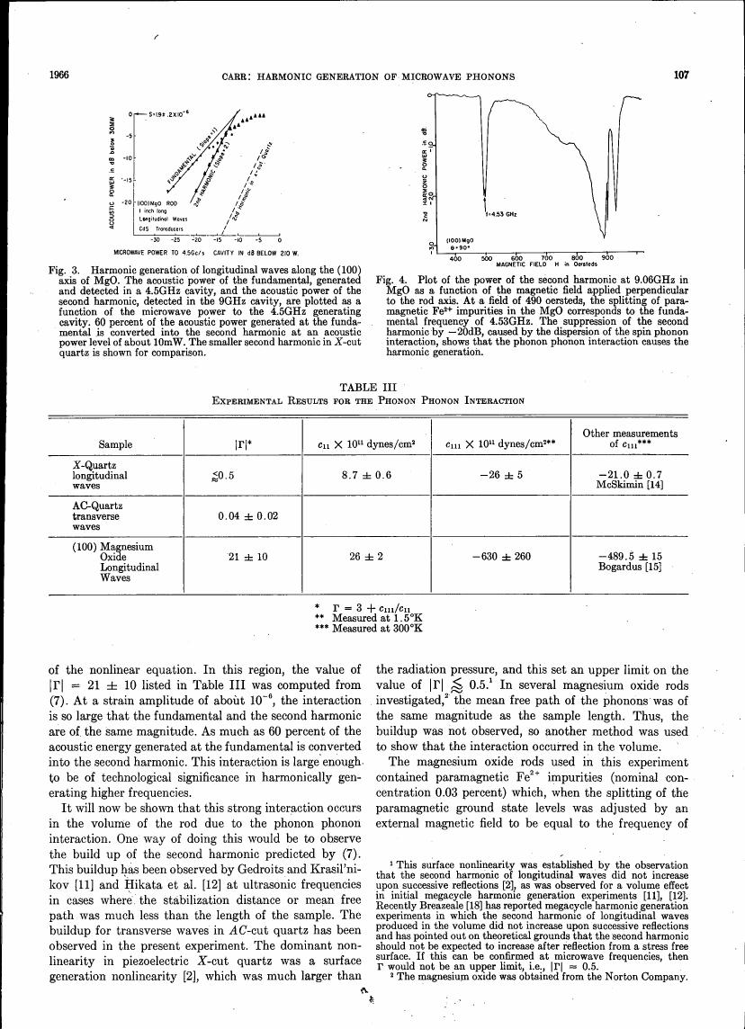 AI-described figure: Figure 3 illustrates harmonic generation of longitudinal waves along the (100) axis of MgO, showing the acoustic power of the fundamental and second harmonics as a function of microwave power in a 4.5GHz cavity.