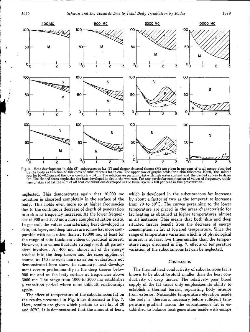 Fig. 6 - Heat development in skin (S), subcutaneous fat (F) and deeper situated tissues (M) are given in per cent of total energy absorbed by the body as function of thickness of subcutaneous fat in cm.