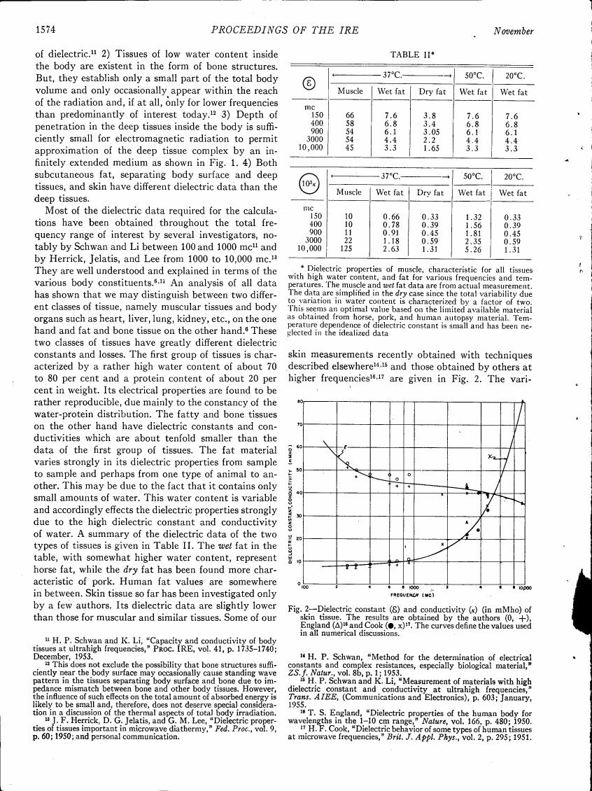 Dielectric constant (ε) and conductivity (σ) in mMho of skin tissue. The results are obtained by authors England, Cook, and others at various frequencies.