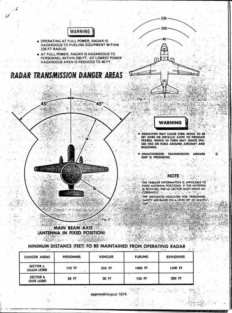 AI-described figure: A diagram illustrating radar transmission danger areas around an aircraft, including warning zones for personnel and equipment.