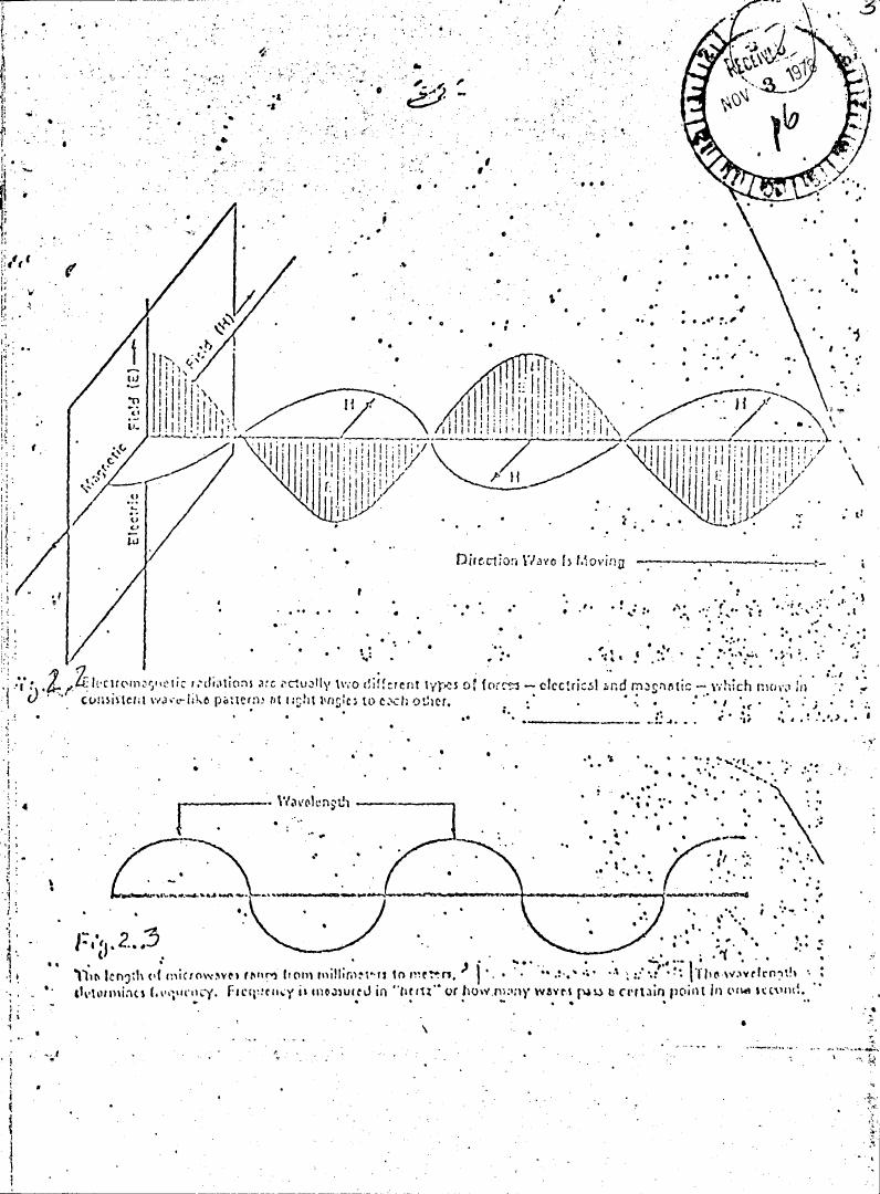AI-described figure: Figure 2.3 illustrates the relationship between wavelength and frequency in microwaves.