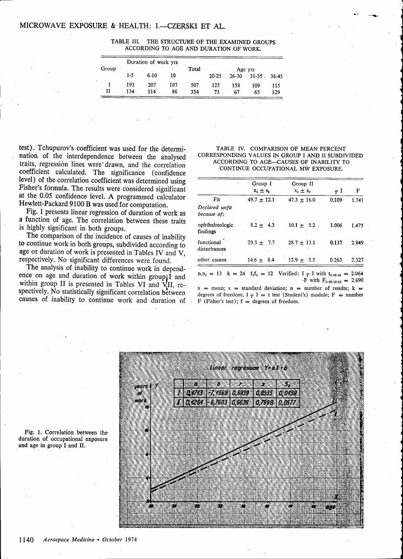Figure 1. Correlation between the duration of occupational exposure and age in group I and II.
