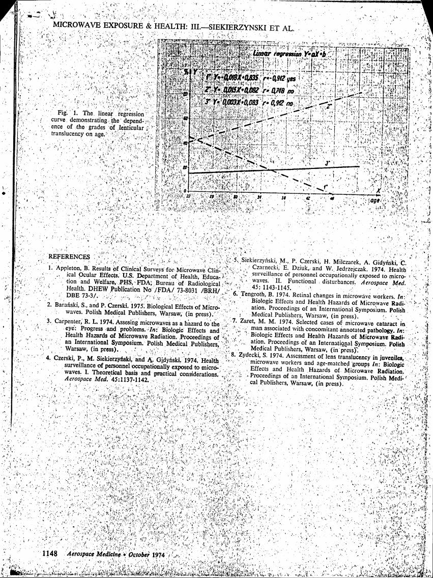 Fig. 1: The linear regression curve demonstrating the dependence of the grades of lenticular translucency on age.
