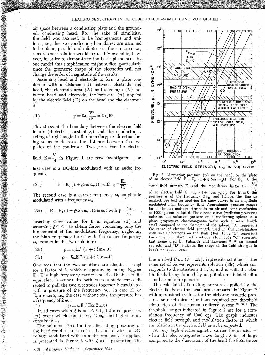 AI-described figure: Figure 2 illustrates alternating pressure (p) on a head or plate in an electric field E=Eo(1+ξSinωmt), with curves representing different scenarios and thresholds for bone conduction, air conduction, and radiation pressure.
