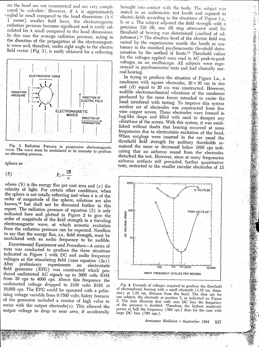 AI-described figure: Figure 4. Example of voltages required to produce the threshold of electrophonic hearing with a small electrode (1.25 cm diameter) at 1.25 cm distance from the head.