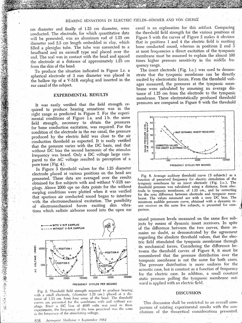 Figure 5: Threshold field strength required to produce hearing with a small electrode (diameter 1.25 cm) placed at various positions on the head.