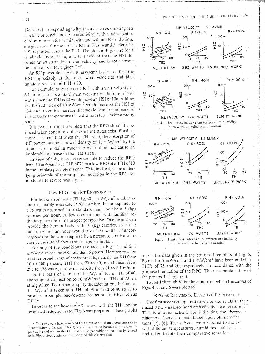 AI-described figure: Heat stress index versus temperature-humidity index for different air velocities and relative humidities at a wind velocity of 61 m/min.