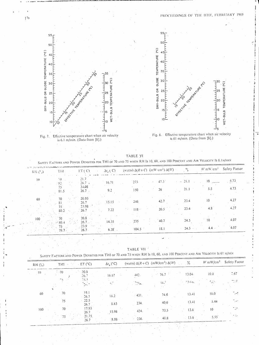 AI-described figure: Figures 7 and 8 show effective temperature charts for air velocities of 6.1 m/min (Figure 7) and 61 m/min (Figure 8), based on data from [8].