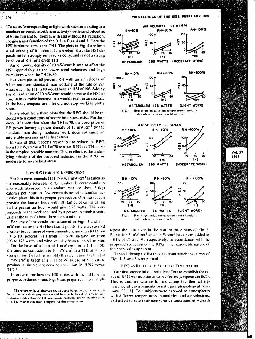 AI-described figure: Heat stress index versus temperature-humidity index for different air velocities and metabolic rates at various RH levels.