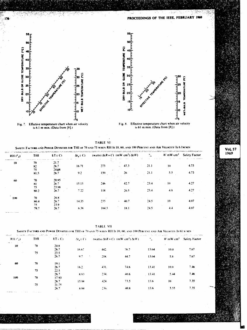 AI-described figure: Figures 7 and 8 show effective temperature charts for different air velocities.