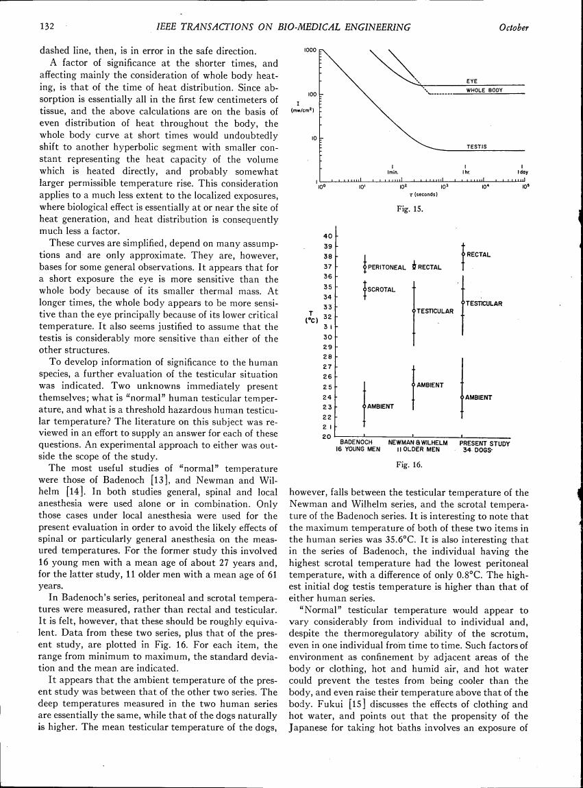 AI-described figure: Figure 15: A chart showing heat absorption rates for different body parts over time.