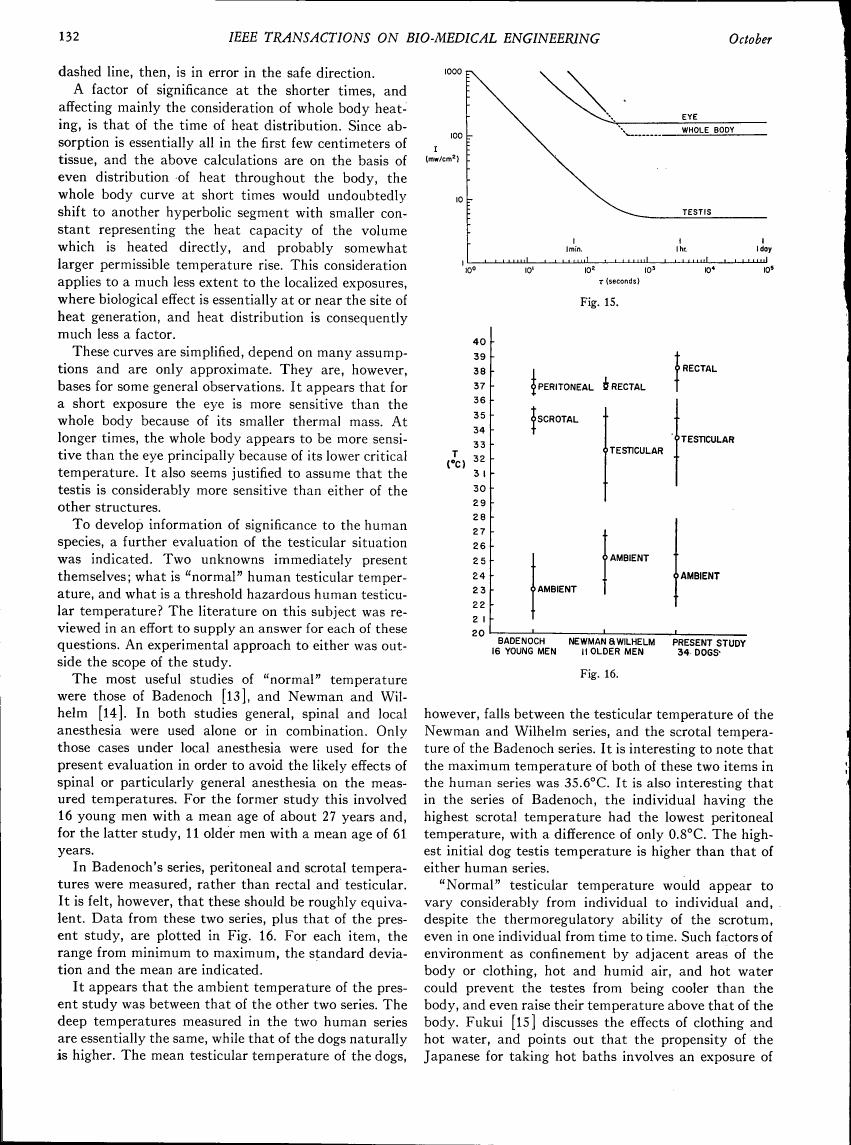 AI-described figure: Figure 15: A chart showing temperature changes over time for different body parts and ambient conditions.