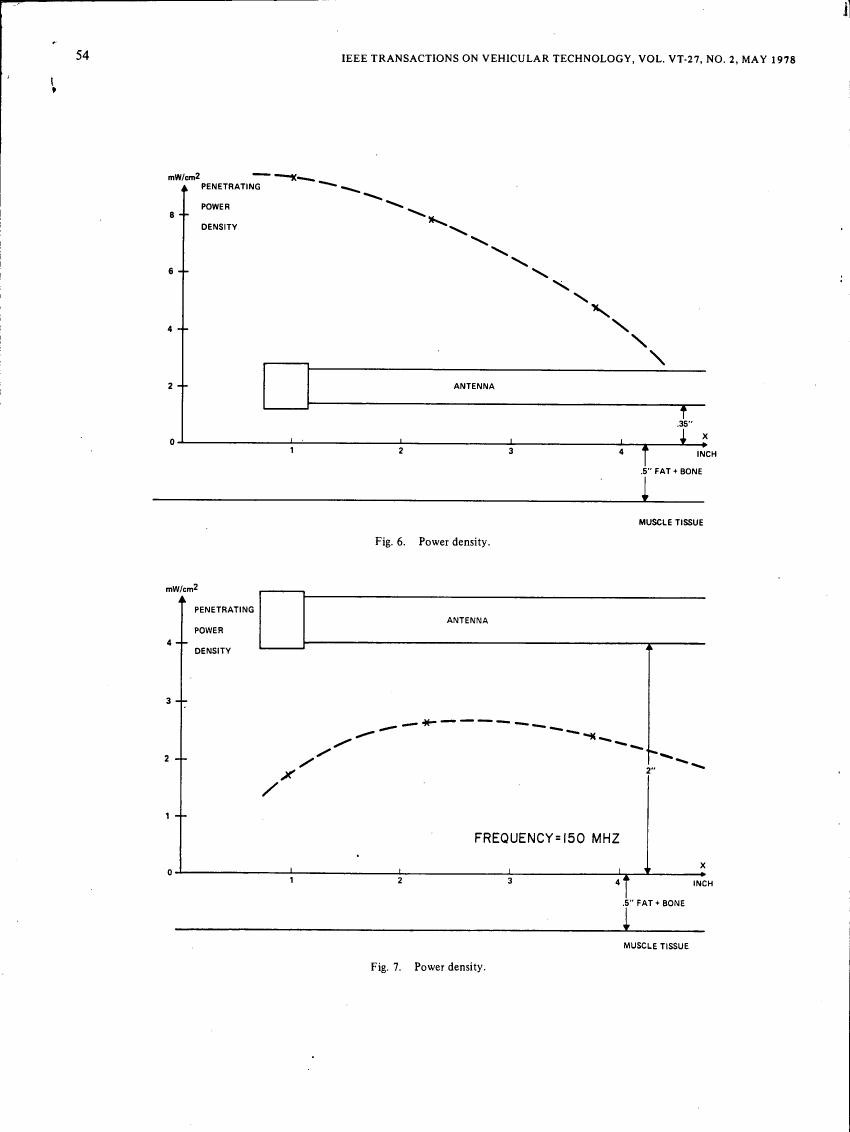 AI-described figure: Figure 6 and Figure 7 show power density measurements in mW/cm² as a function of distance from an antenna, with one graph at 150 MHz frequency.
