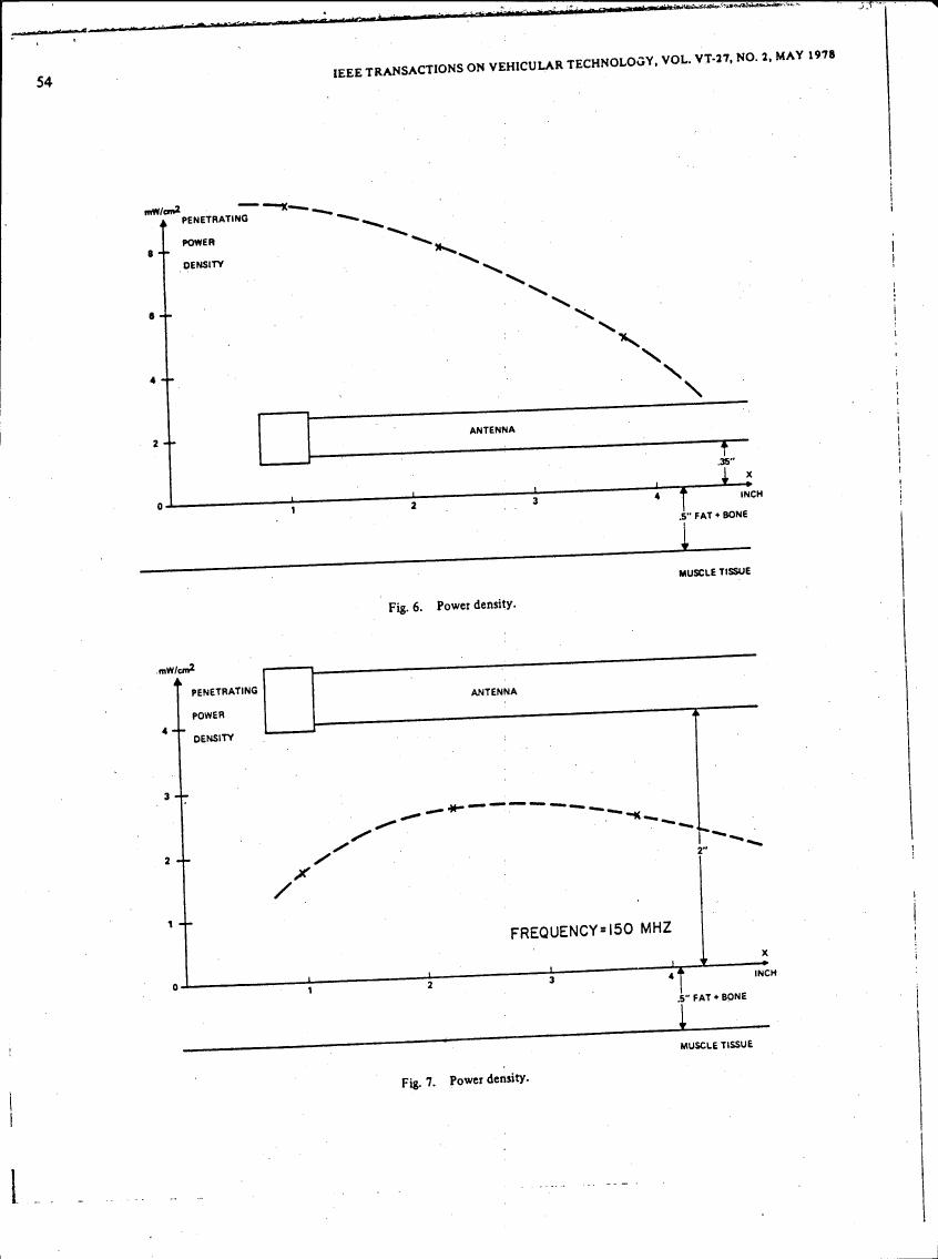 AI-described figure: Figure 6 and Figure 7 show power density measurements in milliwatts per square centimeter as a function of distance from an antenna, with one figure at 150 MHz frequency.