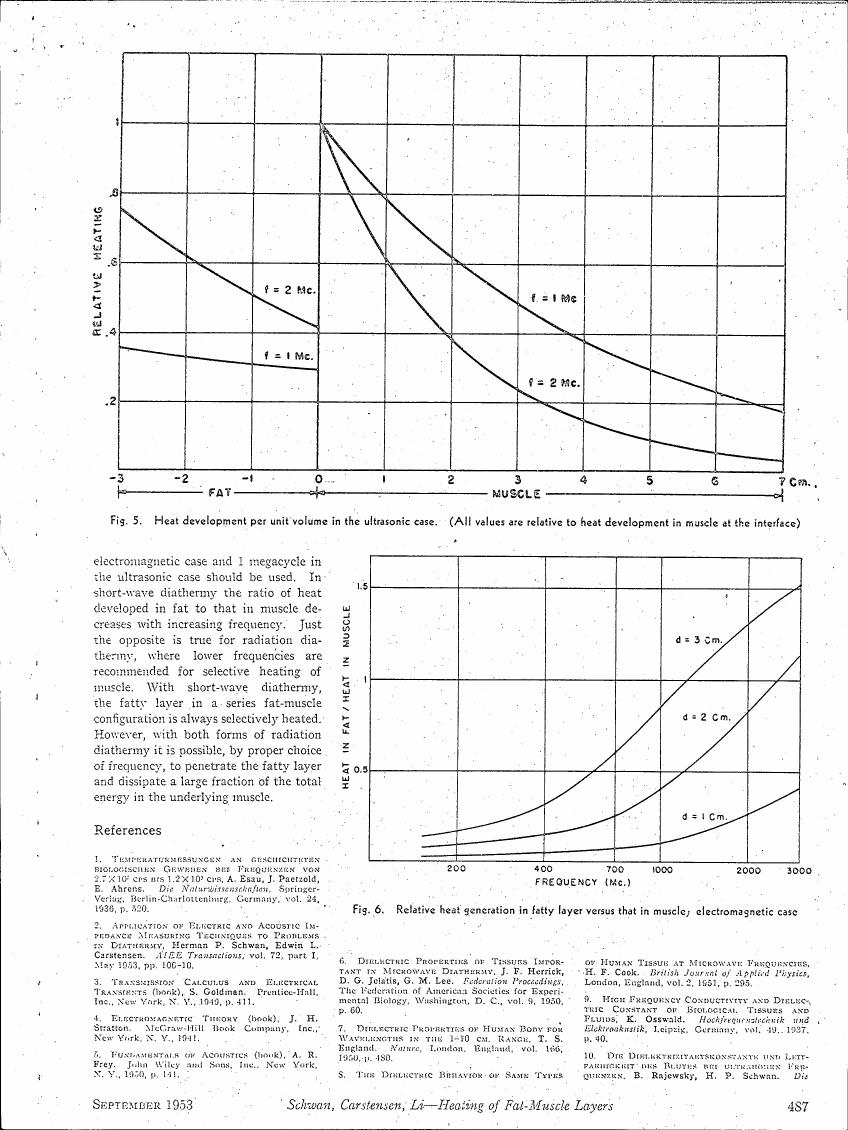 Fig. 5: Heat development per unit volume in the ultrasonic case (All values are relative to heat development in muscle at the interface)